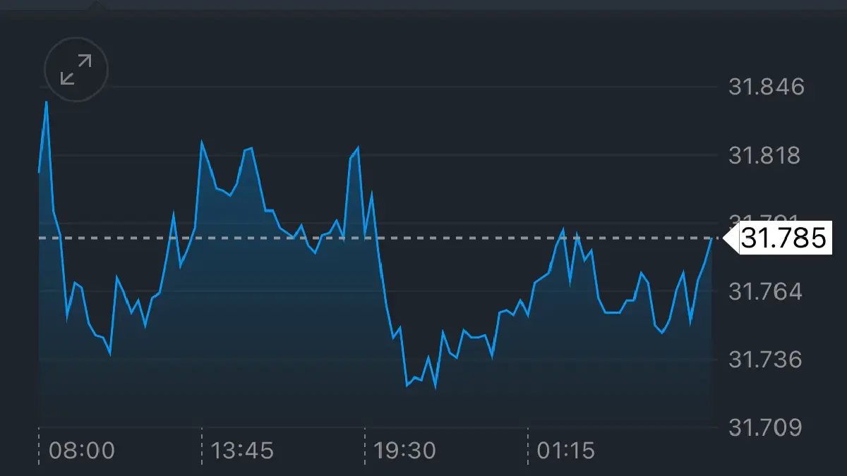 ค่าเงินบาทเปิดเช้านี้ 11 ก.ย.68 ‘แข็งค่า‘ แต่ยังไร้ทิศทางชัดเจน