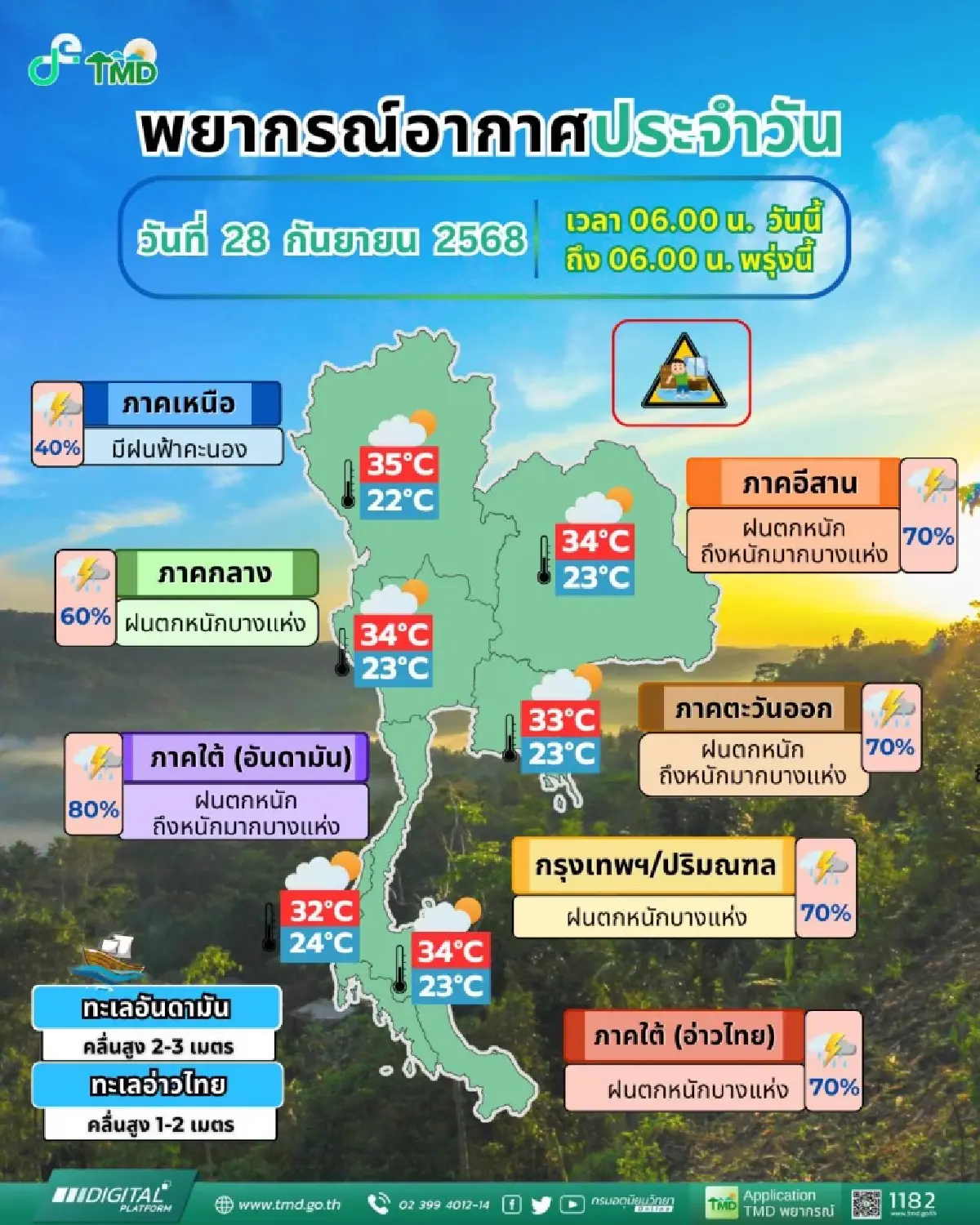 กรมอุตุ เตือน มรสุมเข้าไทย กทม. อีสาน เจอฝนตกหนัก ฟ้าคะนอง ร้อยละ 70