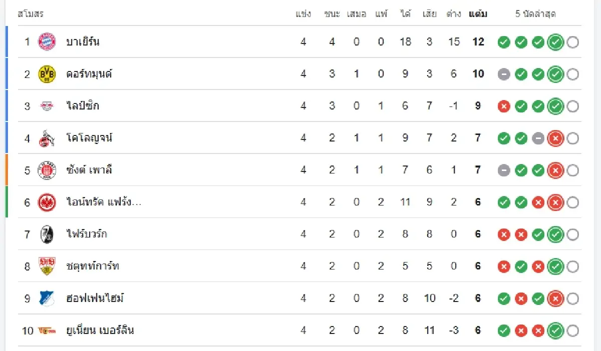 วิเคราะห์บอล ดูบอลสด 'บาเยิร์น มิวนิค พบ เบรเมน' บุนเดสลีกา