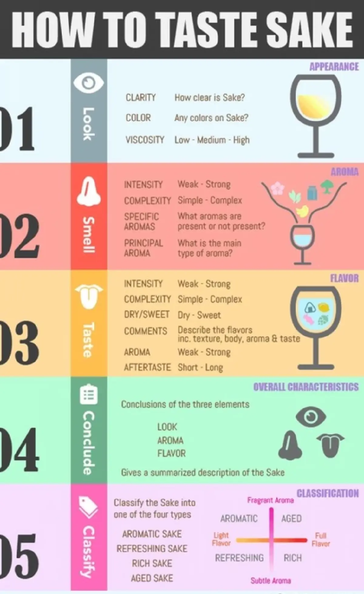 สาเก ทุกสิ่งทุกอย่างของคนญี่ปุ่น