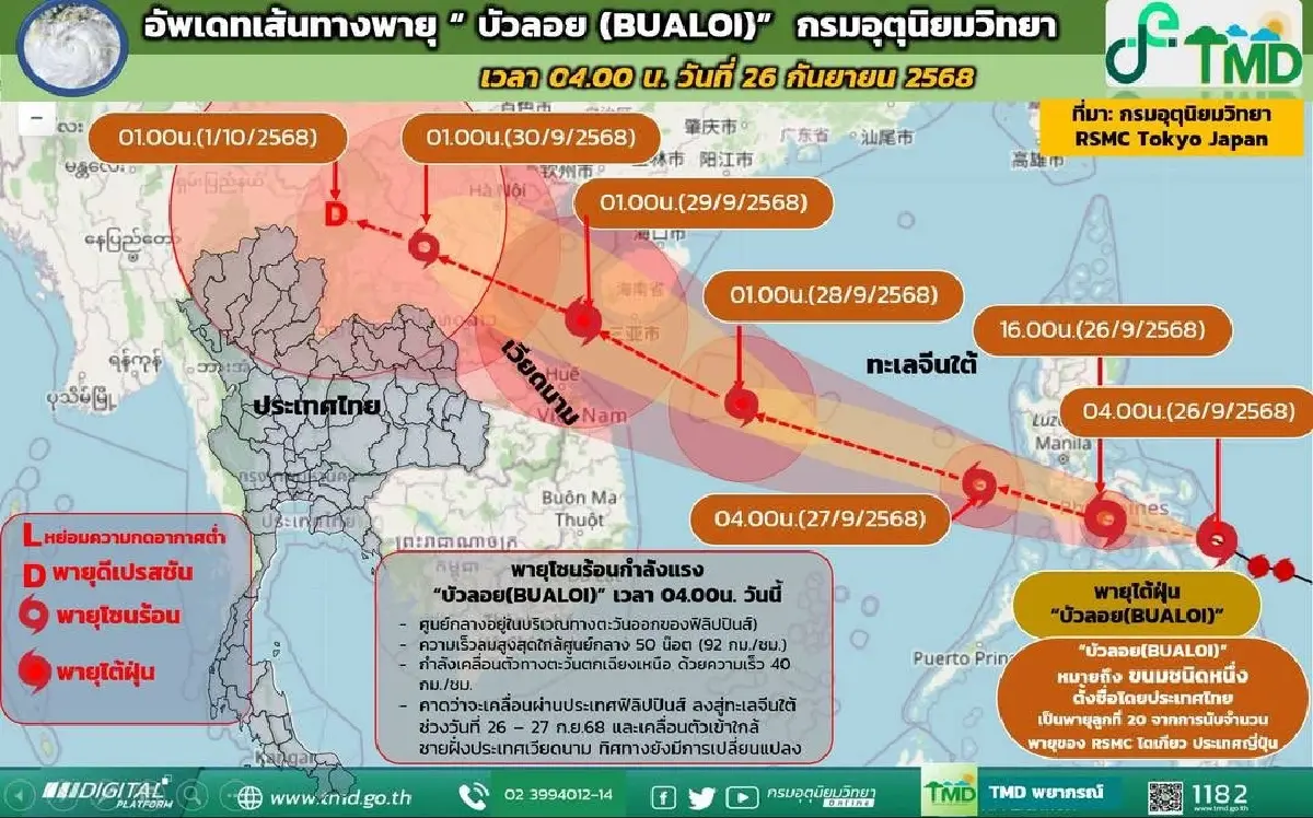 \'พายุบัวลอย\' จ่อลงทะเลจีนใต้ อากาศแปรปรวน อีสาน อุบล เจอฝนตกหนัก
