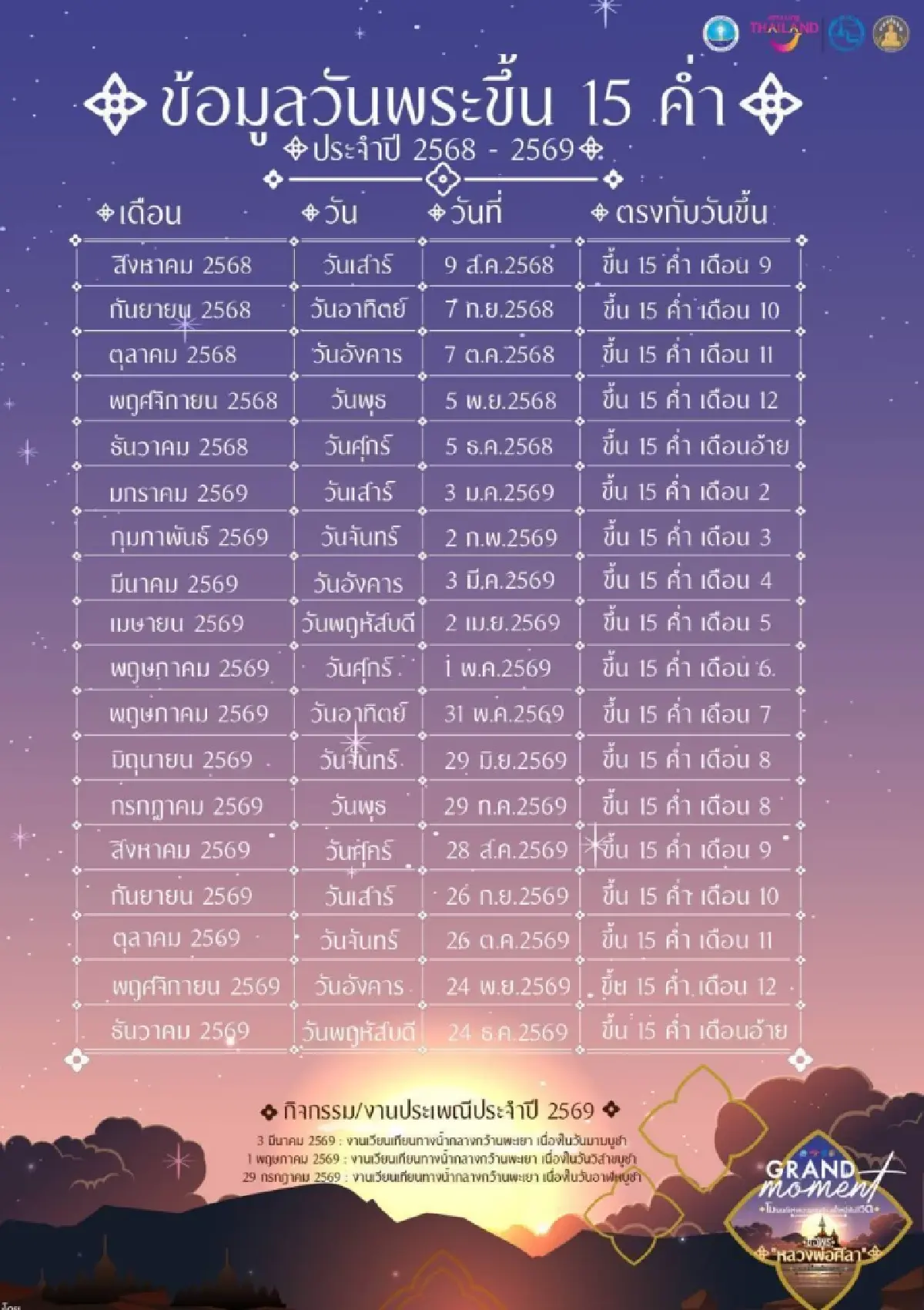 ครั้งหนึ่งในชีวิต! พายเรือไหว้พระขอพร ‘หลวงพ่อศิลา’ กลางกว๊านพะเยา