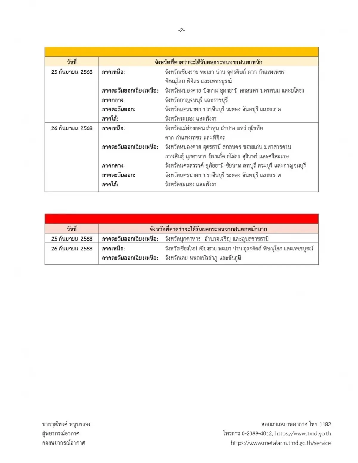 ประกาศกรมอุตุ ฉ.11 ‘พายุรากาซา’ ขึ้นฝั่งวันนี้ กระทบไทย มรสุมแรงขึ้น
