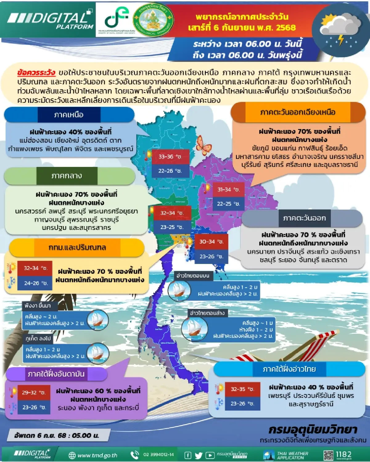 ระวังน้ำท่วมอีก กทม. - ทั่วไทยฝนตกหนัก 70% พายุล่าสุด ใกล้ขึ้นฝั่ง
