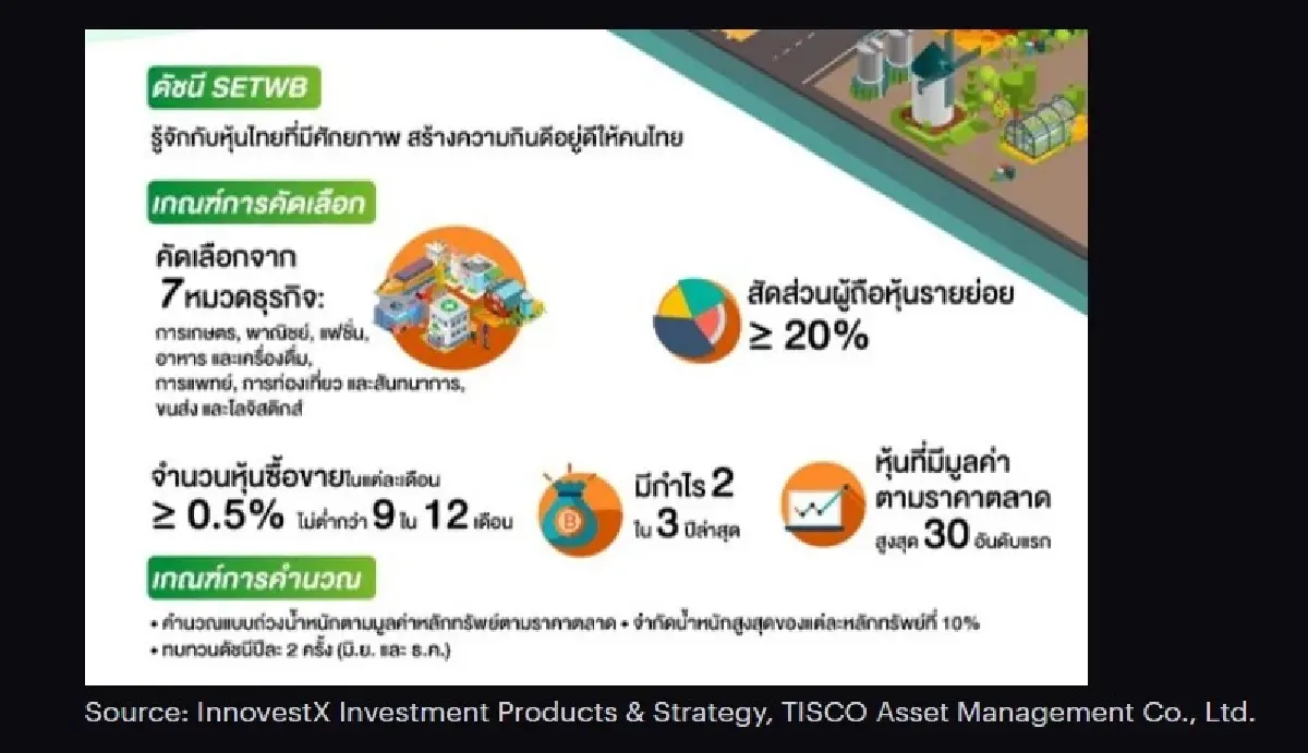 ทำความรู้จัก SET Well-Being Index (SETWB) ดัชนีที่สะท้อนการลงทุนเพื่อคุณภาพชีวิต