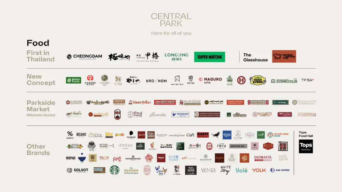 มัดรวมไฮไลต์ ‘เซ็นทรัล พาร์ค’ 1.3 แสนตร.ม.  ‘8 ชั้น 8 เรื่องราว’ ดึงลูกค้า 25 ล้านคนต่อปี