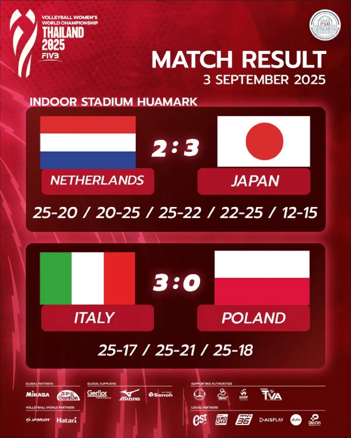 ผลวอลเลย์บอลหญิง อิตาลี ชนะ โปแลนด์ 3-0 ศึกชิงแชมป์โลก 2025 ดูสด