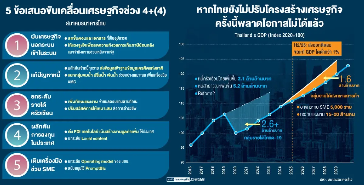 ‘รัฐบาล’ ตั้งวอร์รูม สกัดเงินเทา  ‘คลัง’ ประสาน ‘แบงก์ชาติ - ปปง.- ก.ล.ต.’โยงเส้นทางเงิน