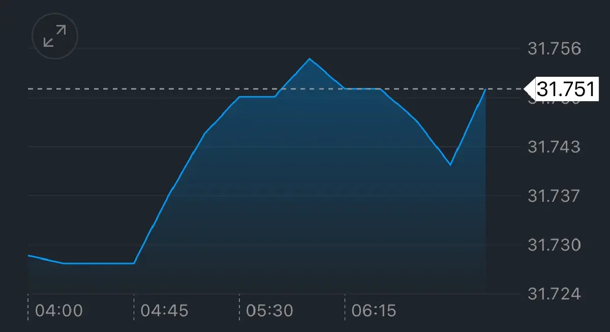 ค่าเงินบาทเปิดเช้านี้ 15 ก.ย.68 ‘อ่อนค่า‘ ผันผวนก่อนประชุมเฟด