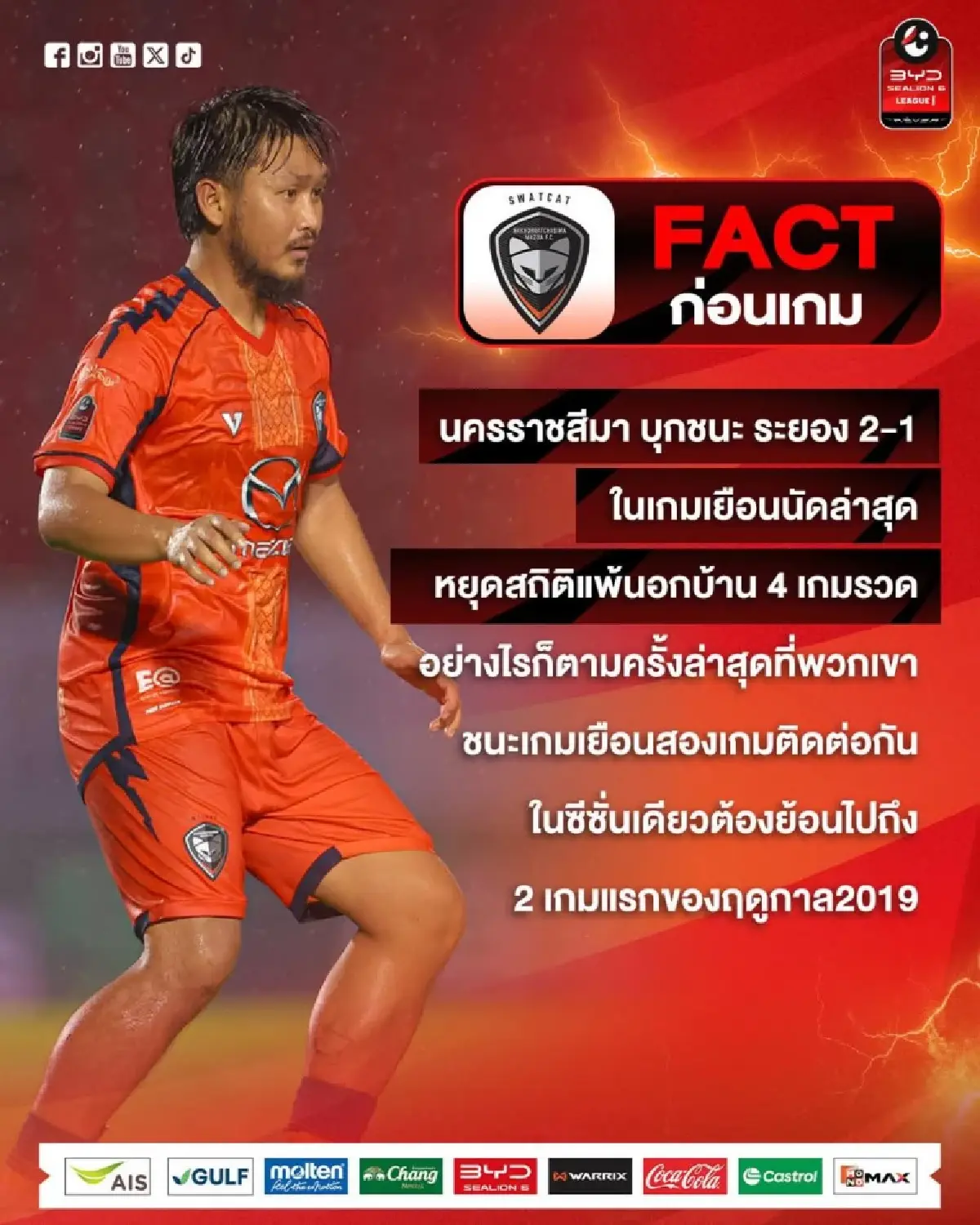 LIVE ดูบอลสดฟรี 'พลังกาญจน์ เอฟซี พบ นครราชสีมา เอฟซี' ฟุตบอลไทยลีกหนึ่ง