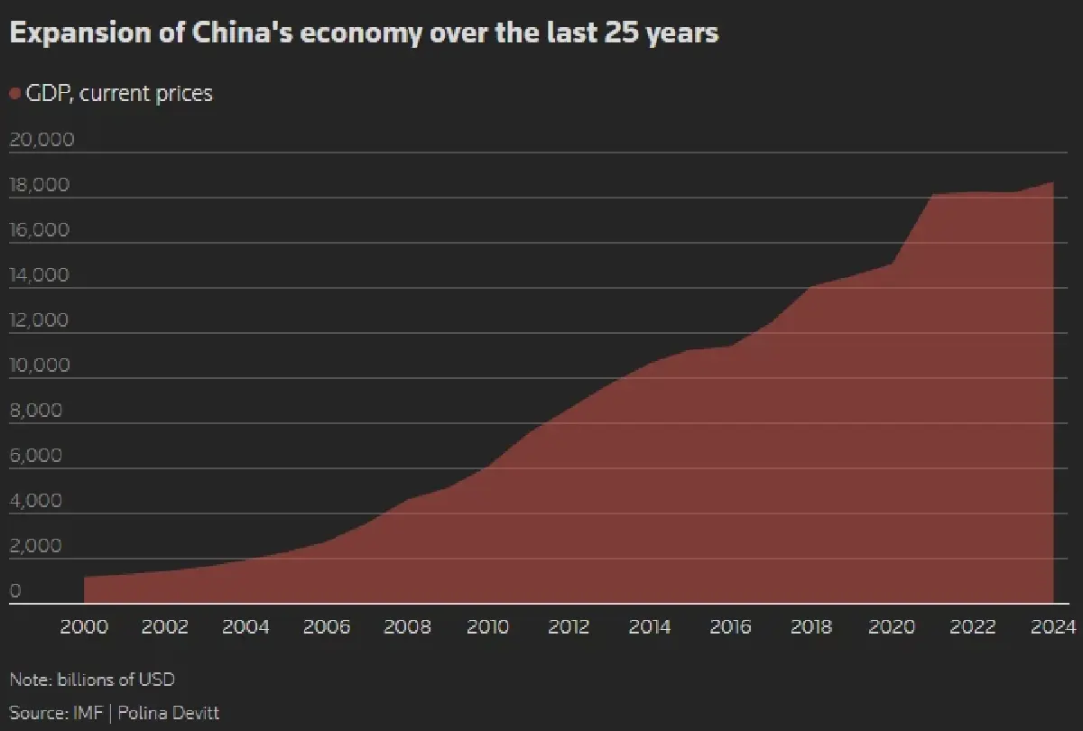 วิเคราะห์ 'จีน' ทุ่มซื้อทองคำ ตั้งเป้าตุนเข้าคลังสำรอง 5,000 ตัน?