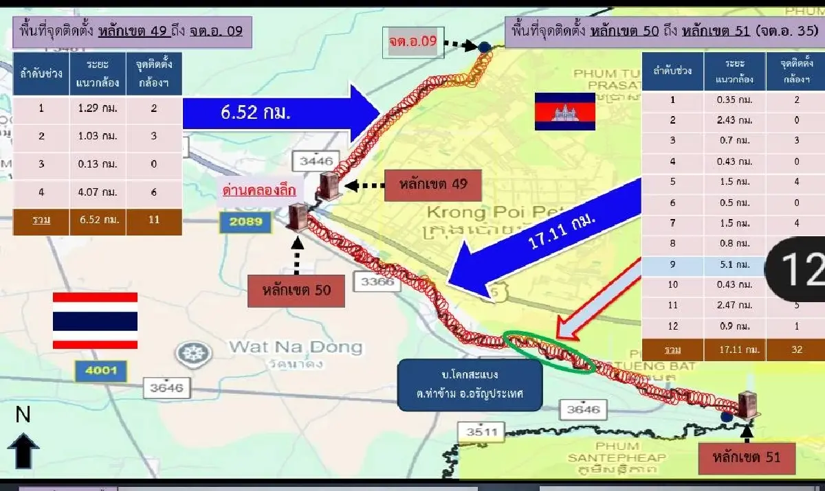 กองทัพไทย เปิดแผนสร้างรั้วกั้นสระแก้ว-กัมพูชา 2 ช่วง  6.5 กม. และ 17.1 กม.