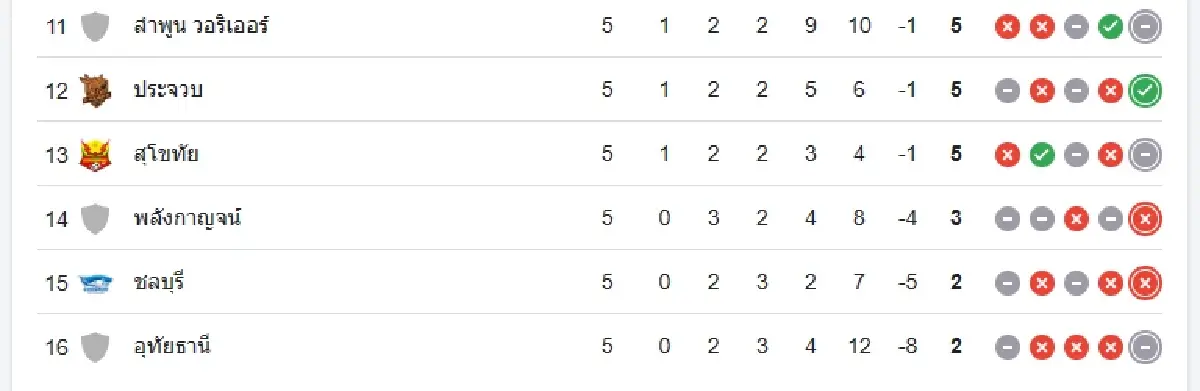 LIVE ดูบอลสด บอลไทยวันนี้ สุโขทัย เอฟซี พบ เชียงราย ยูไนเต็ด ไทยลีก