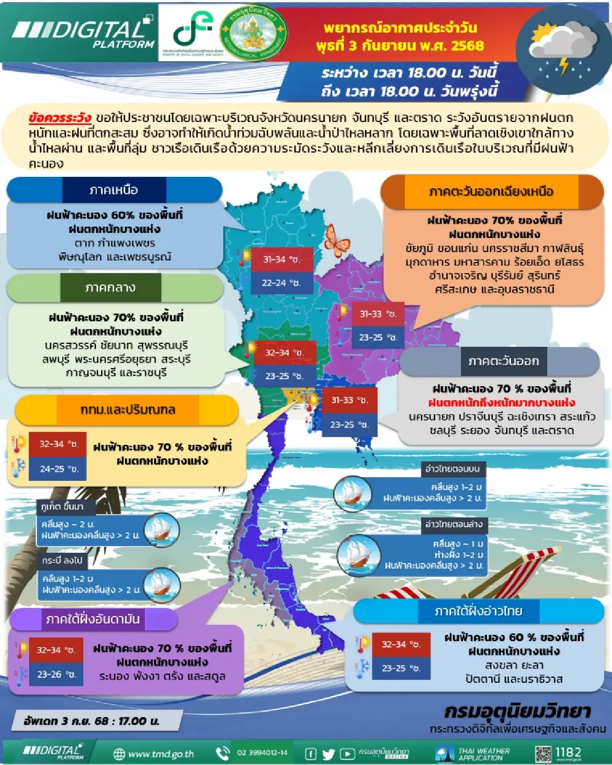 ฝนถล่มทั่วไทย กรมอุตุฯ เตือน 41 จังหวัด ฝนตกหนัก กทม. ฝนฟ้าคะนอง 70%