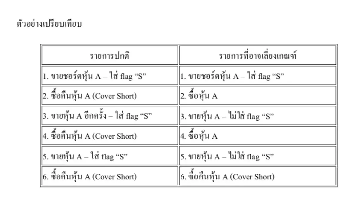 17 โบรก ไม่ทน! ยื่น ก.ล.ต. ปิดช่องโหว่เกณฑ์ ‘ขายชอร์ต‘ เพิ่มโปร่งใส