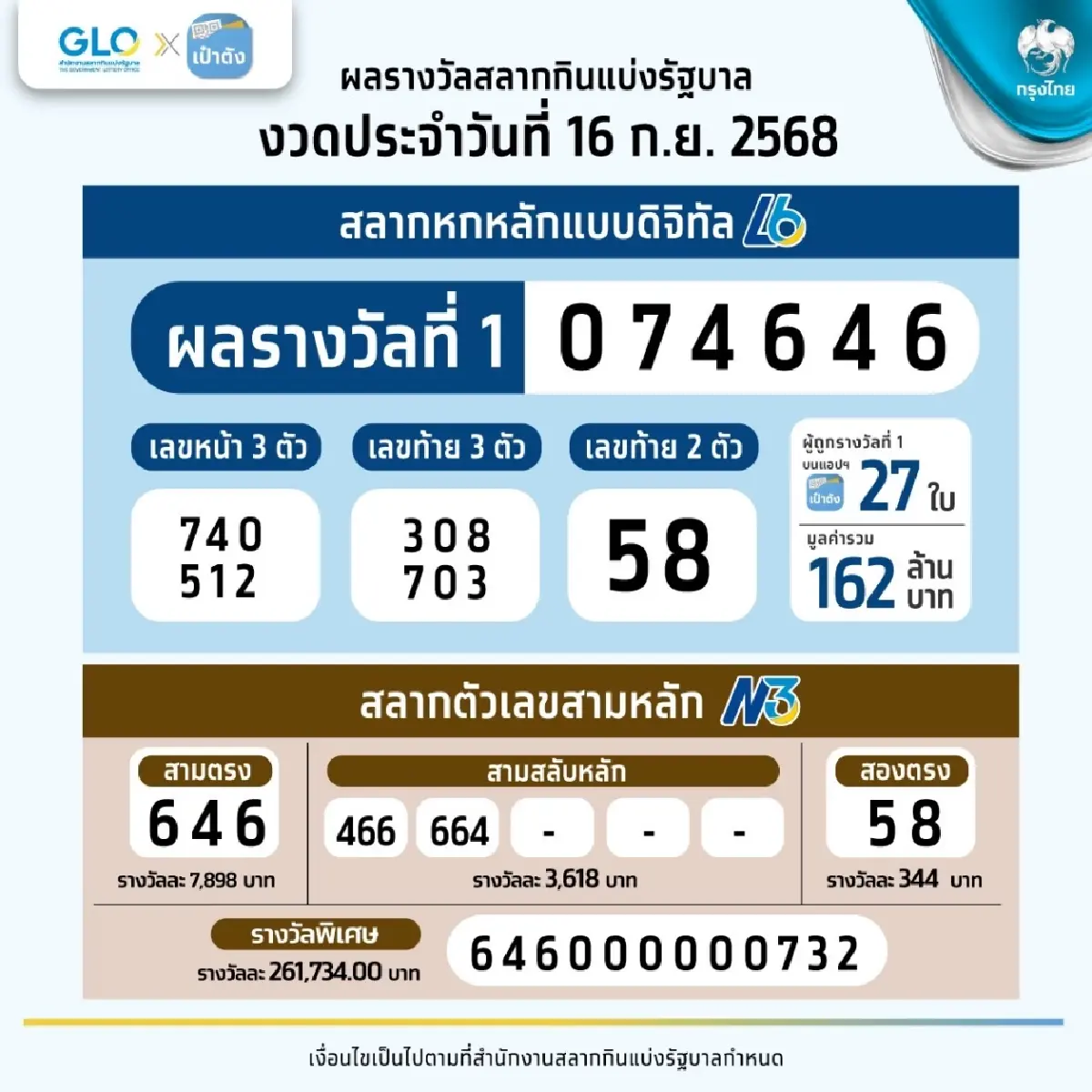 หวยงวดนี้ 1 ต.ค.68 กองสลาก เปิดซื้อหวยออนไลน์ แอปเป๋าตัง 27 ล้านใบ