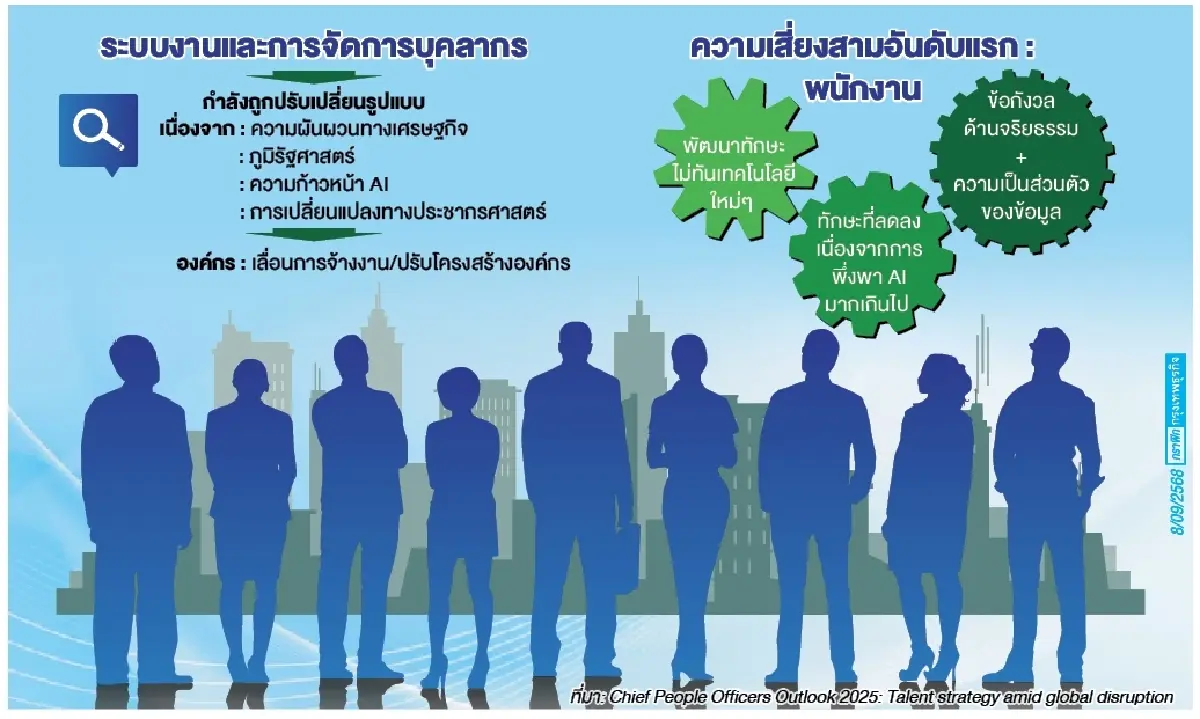 “เอไอ-ความท้าทาย”ดันองค์กรธุรกิจ   เจอทางแยกทำตลาดแรงงานหยุดชะงัก