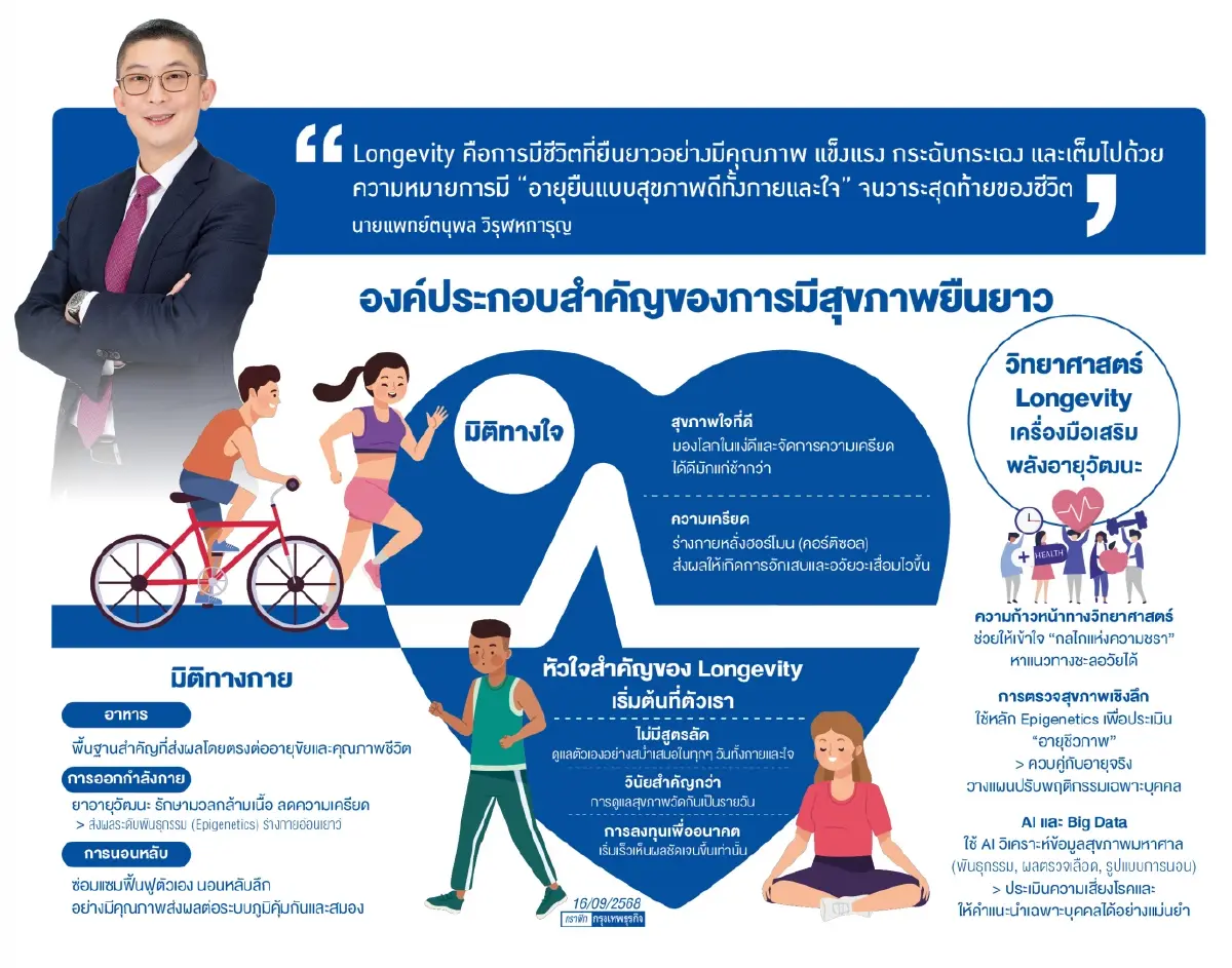 Longevity ต้องเป็นนโยบายสาธารณะ ที่ทุกคนต้องเข้าถึงได้