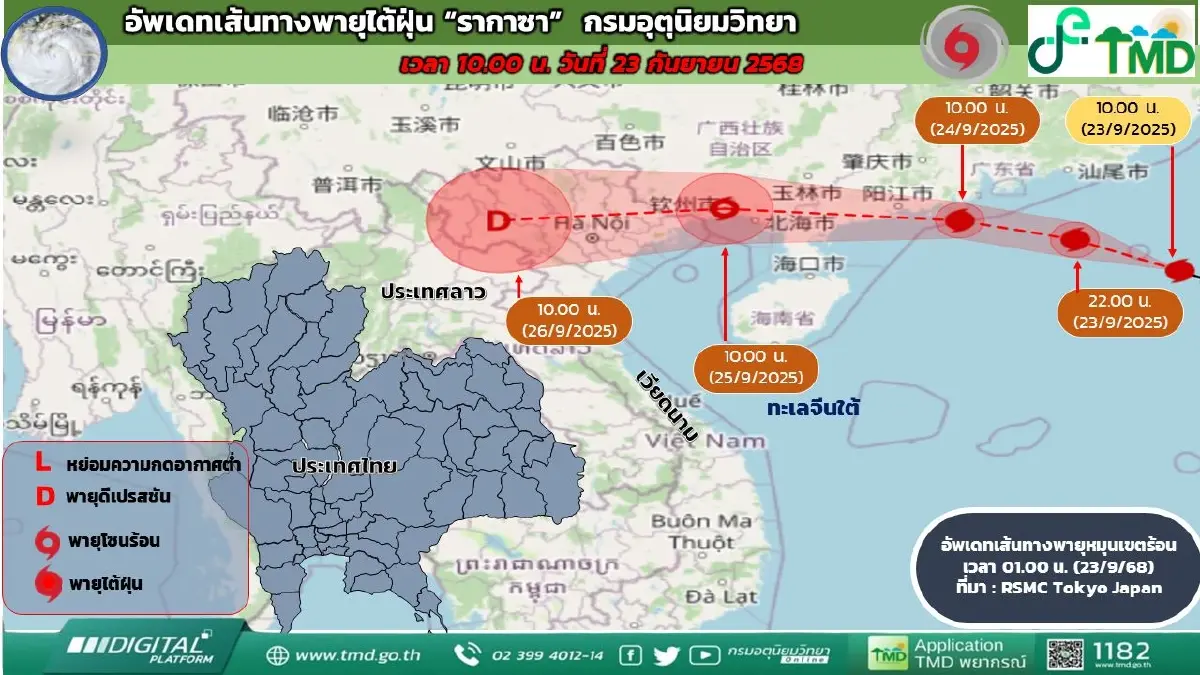 อิทธิพลพายุรากาซา ถล่มไทย เชียงใหม่-สุรินทร์หนักสุด ถนนขาด รถติด
