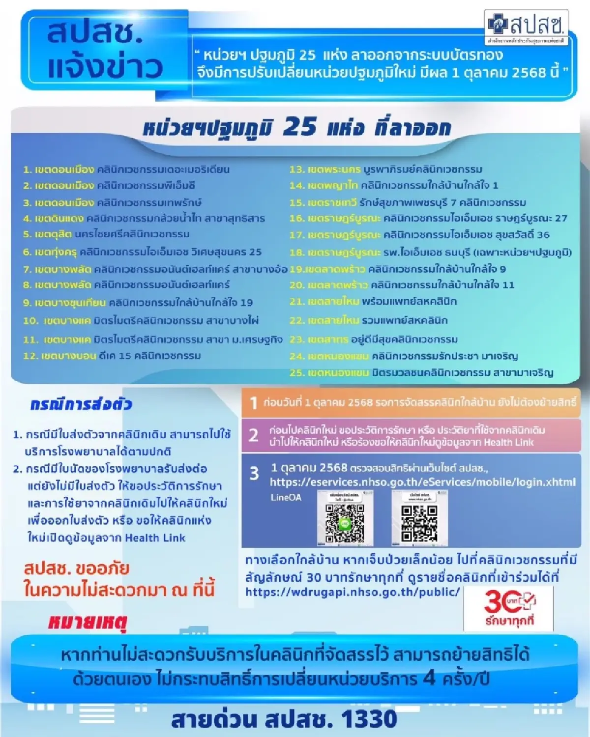 สปสช.  ประกาศรายชื่อ หน่วยปฐมภูมิ 25 แห่ง ลาออกจากระบบบัตรทอง มีผล 1 ต.ค.