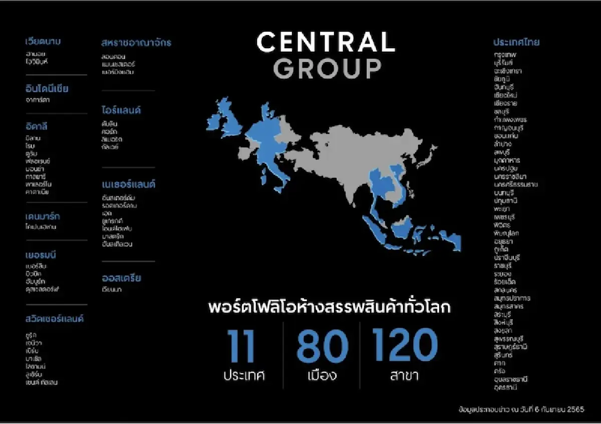 เรียนรู้หลักคิด ‘ทศ จิราธิวัฒน์’ ผ่าน 3 วิกฤติใหญ่ นำทัพ ‘ธุรกิจครอบครัว’ กลุ่มเซ็นทรัล