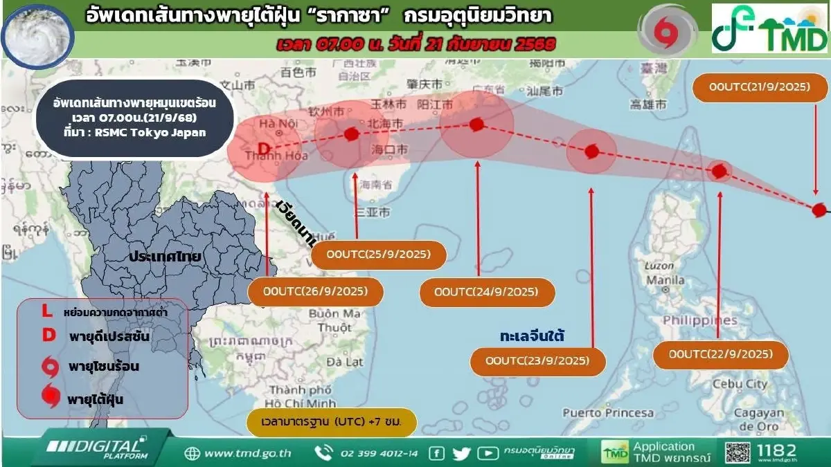'ทุ่งบางระกำ' เก็บน้ำเกือบเต็ม เฝ้าระวังฝนตกหนัก ปลายเดือน ก.ย.