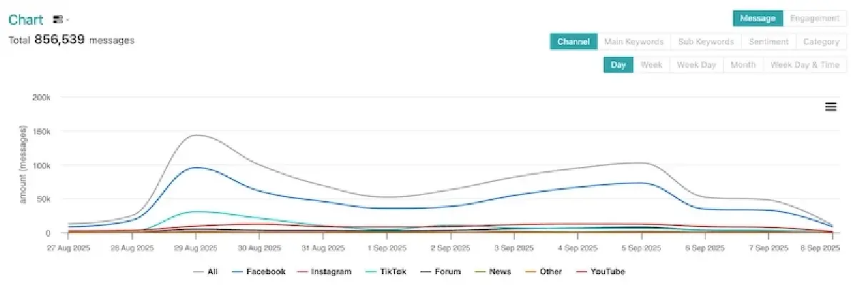 ‘อนุทิน-ทักษิณ-ประยุทธ์’ สนั่นโซเชียล ประชาชนเรียกร้อง ‘ยุบสภา-เบื่อการเมือง’