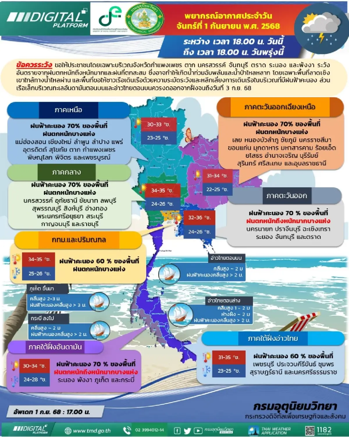 เตรียมพกร่ม อากาศวันนี้ มรสุมเข้าไทย ฝนถล่ม กทม. หนักสุด ร้อยละ 70