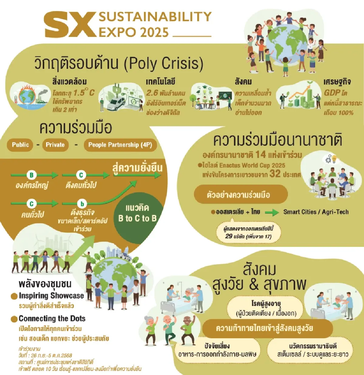 SX2025 ตอกย้ำ 'ลงมือทำ' ชูความร่วมมือระดับโลก รับมือวิกฤติรอบด้าน