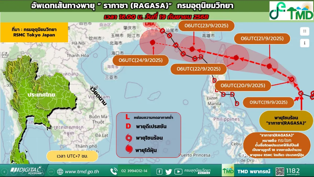 อัปเดต เส้นทางพายุ "รากาซา" พายุโซนร้อน ลูกใหม่ จ่อเคลื่อนเข้าไทย