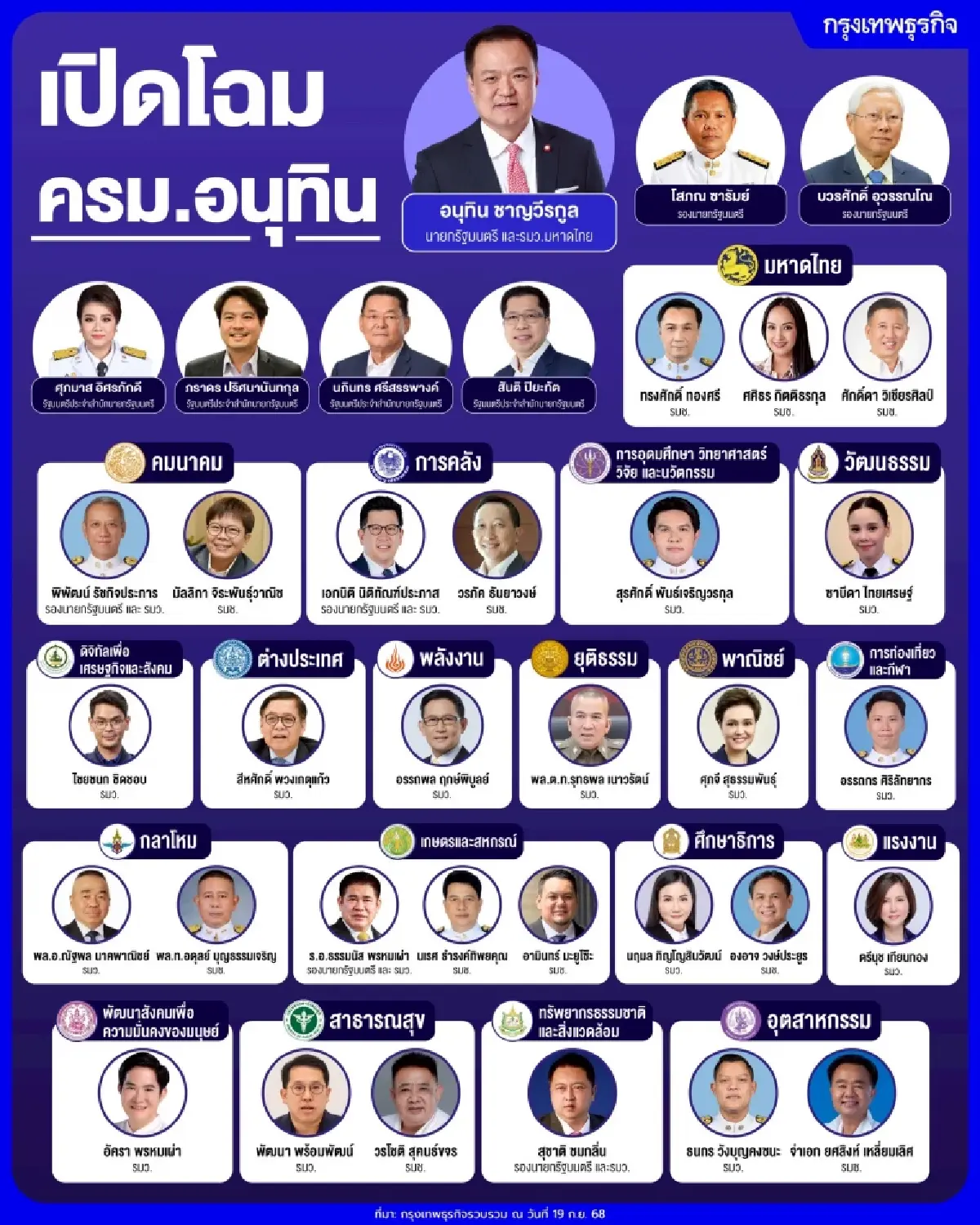 ด่วน! โปรดเกล้าฯ ‘ครม.อนุทิน1’ ผ่านฉลุยทุกคน