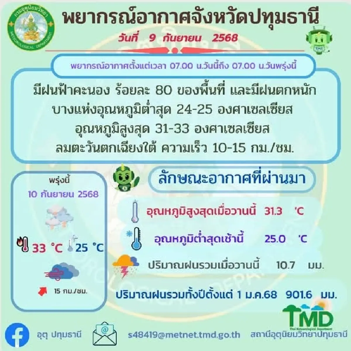 สัญญาณธงเหลือง เตือนภัยคนปทุมธานี น้ำคลองรังสิตทะลัก 1.44 เมตร