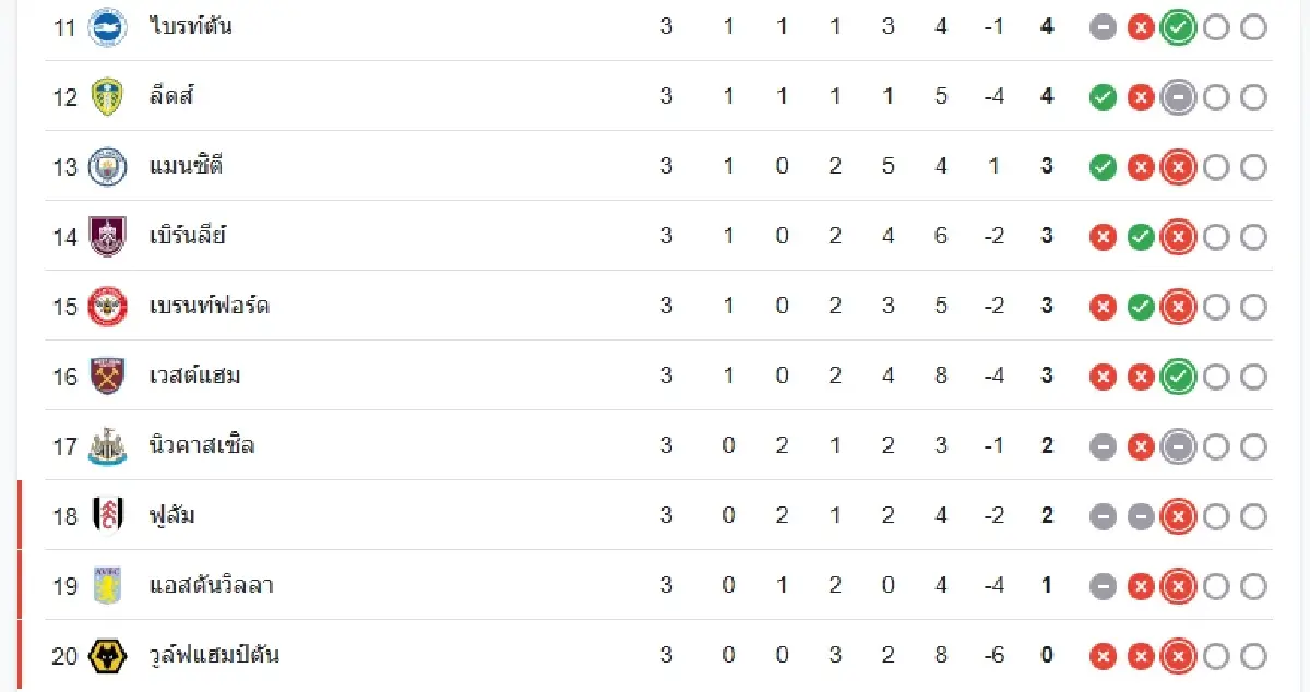 LIVE ดูบอลสด 'อาร์เซน่อล พบ ฟอเรสต์' ถ่ายทอดสด พรีเมียร์ลีก อังกฤษ