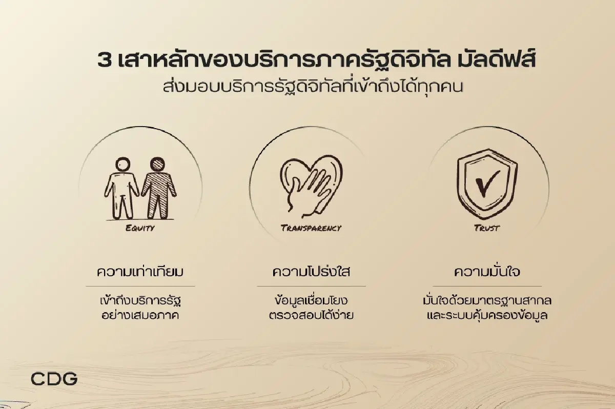 กลุ่มบริษัทซีดีจี ส่ง คอนโทรล ดาต้า (ประเทศไทย) พัฒนาระบบทะเบียนราษฎรดิจิทัลมัลดีฟส์