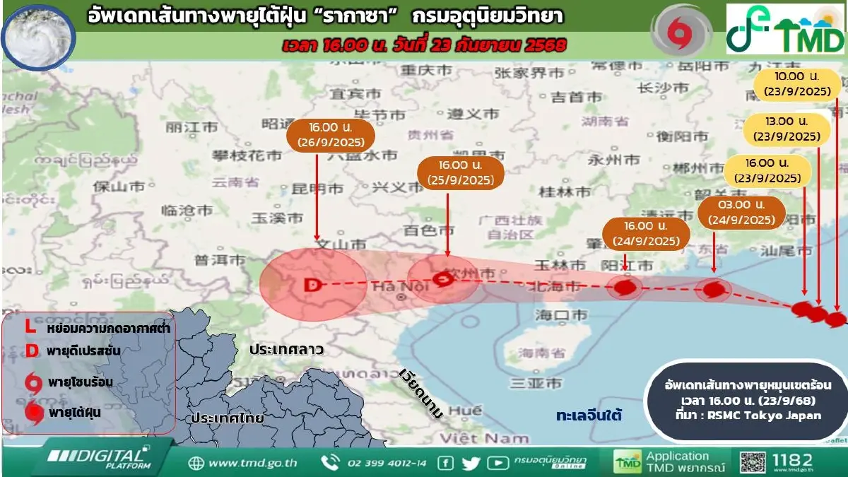 ประกาศกรมอุตุ ฉบับล่าสุด อิทธิพลพายุรากาซา ไทยฝนตกหนัก 3 วันติด