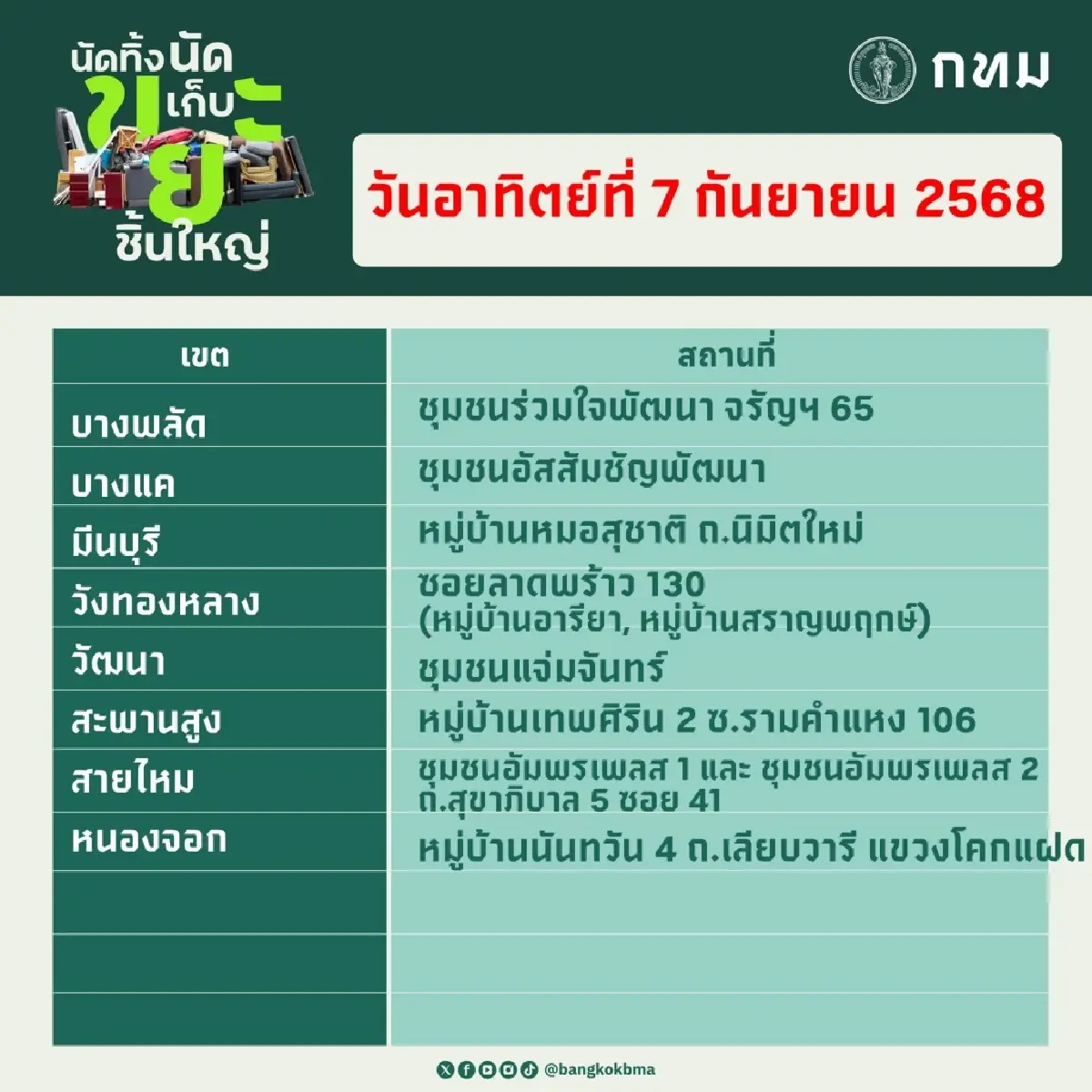 กทม. ‘นัดทิ้ง นัดเก็บขยะชิ้นใหญ่’ ฟรี สุดสัปดาห์นี้ ทุกสำนักงานเขต