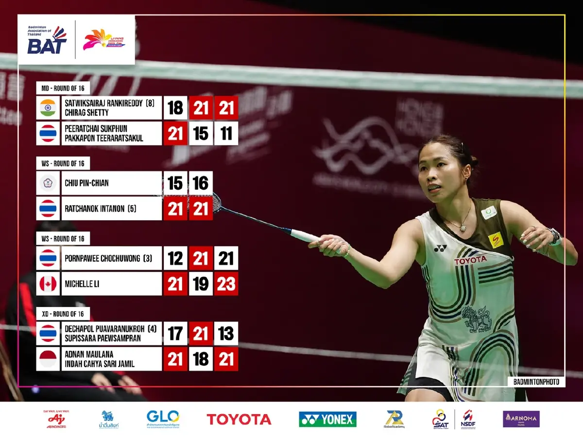 เมย์ รัชนก แพ้ หาน เยี่ย 0-2 เกม จบรอบ 8 คน ผลแบดมินตันสด Hong Kong Open
