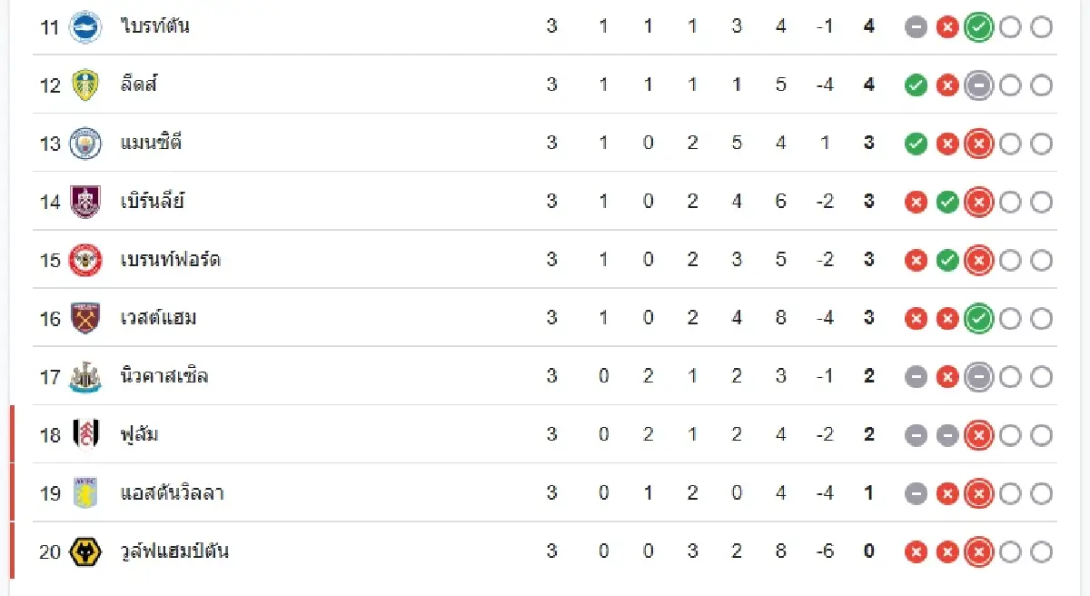 LIVE ดูบอลสด 'เวสต์แฮม พบ สเปอร์ส' โปรแกรมบอล พรีเมียร์ลีก อังกฤษ