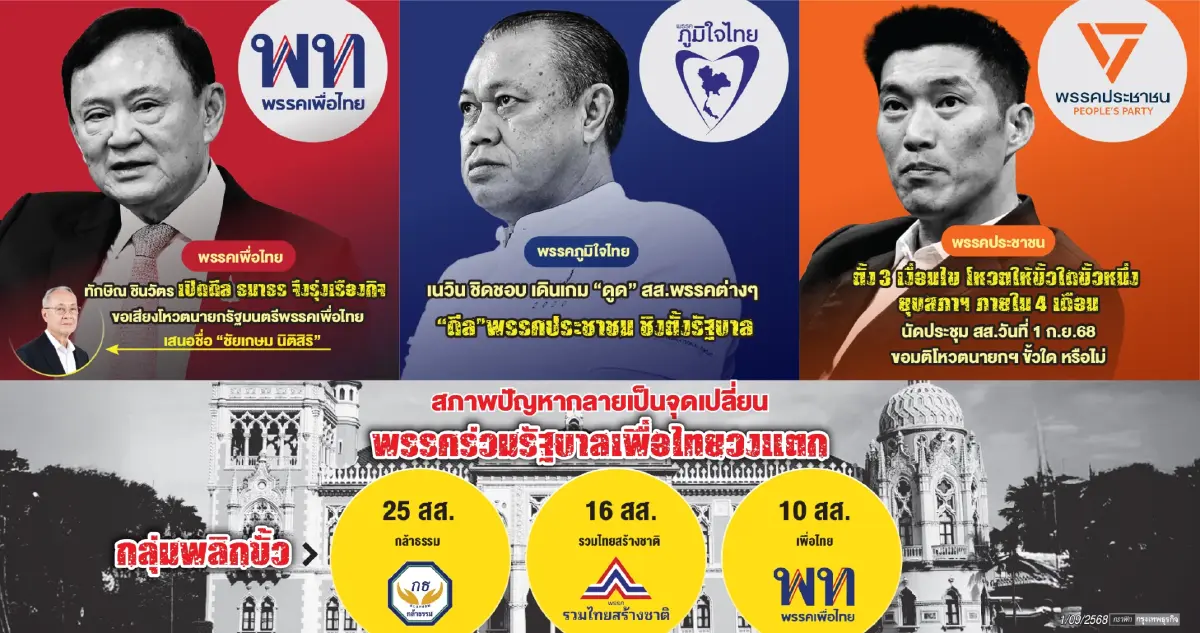 '3 ก๊ก'เปลี่ยนฉากการเมือง 3 ทางเลือก รัฐบาล พท.- ภท. ไปต่อ - ยุบสภา