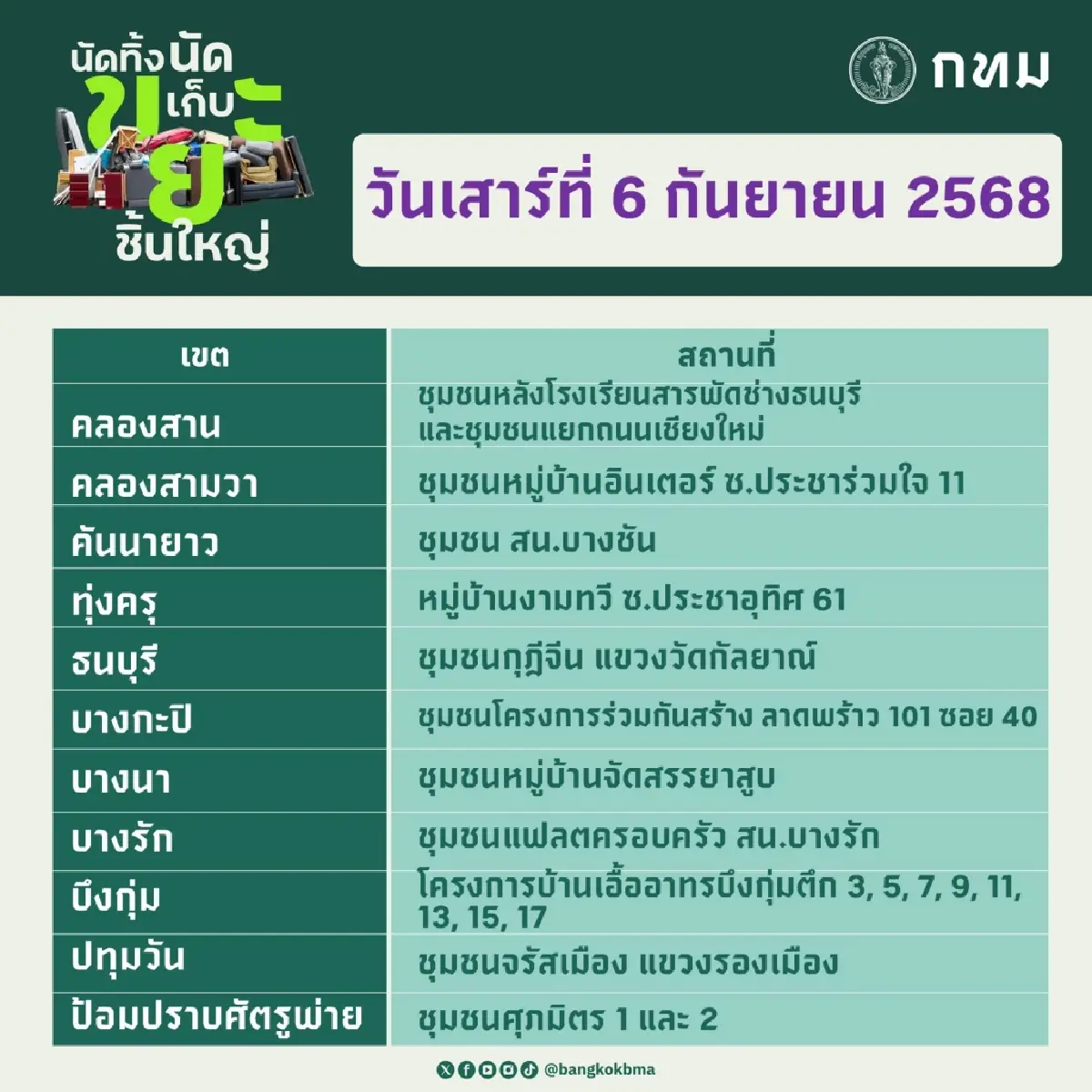 กทม. ‘นัดทิ้ง นัดเก็บขยะชิ้นใหญ่’ ฟรี สุดสัปดาห์นี้ ทุกสำนักงานเขต