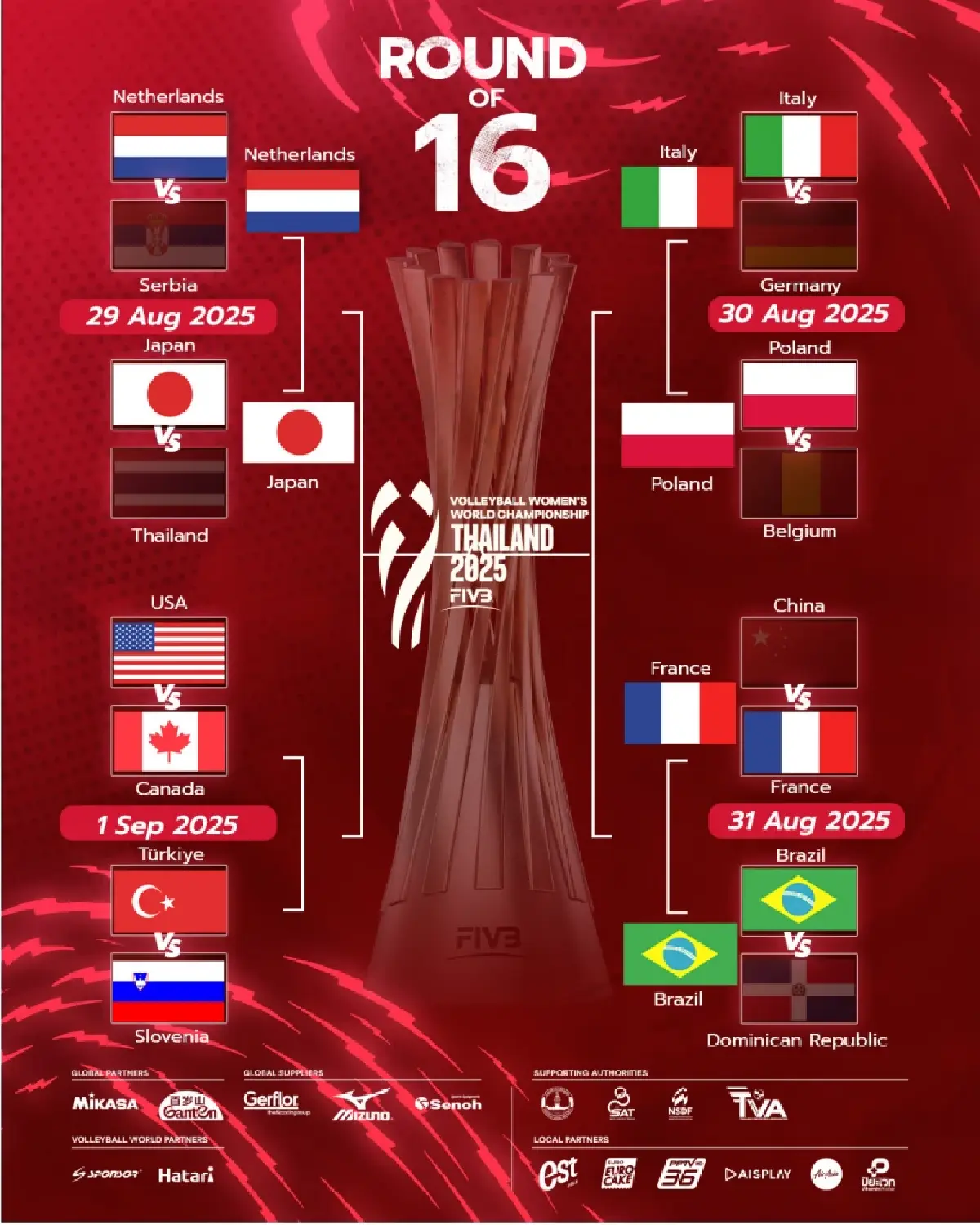 ดูวอลเลย์บอลสด ‘สโลวีเนีย พบ ตุรกี’ ชิงแชมป์โลก 2025 รอบ 16 ทีม