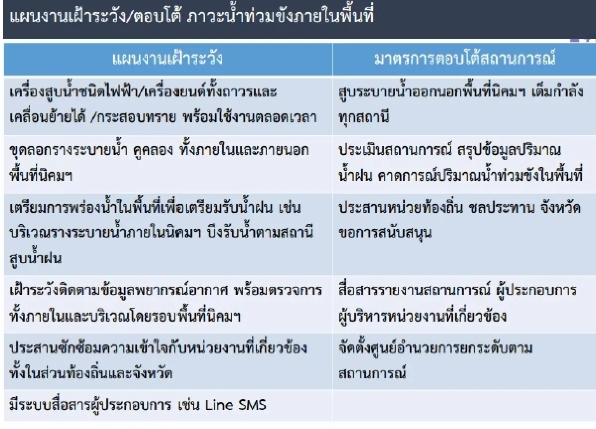 กนอ. ทุ่มกว่า 1.8 พันล้าน สร้างเขื่อนป้อง 4 นิคมฯ พื้นที่เสี่ยงน้ำท่วม