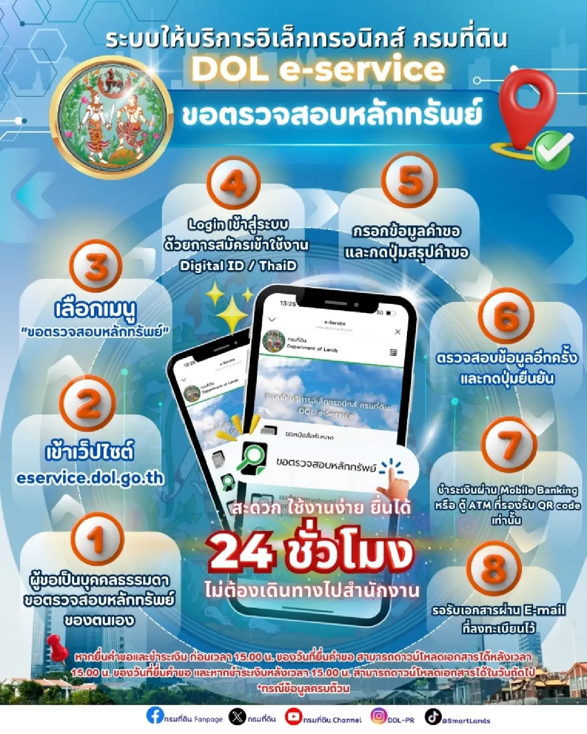 กรมที่ดิน เปิดตัว DOL e-Service บริการรูปแบบใหม่ผ่านระบบออนไลน์