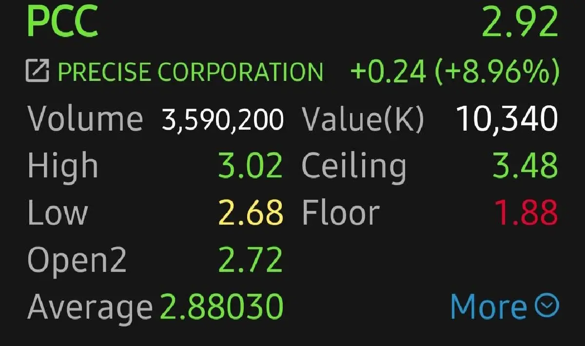หุ้น PCC บวก 8.96% รับงานใหญ่สร้างสถานีไฟฟ้าแรงสูง ภาคใต้ มูลค่ากว่า 809 ล้านบาท