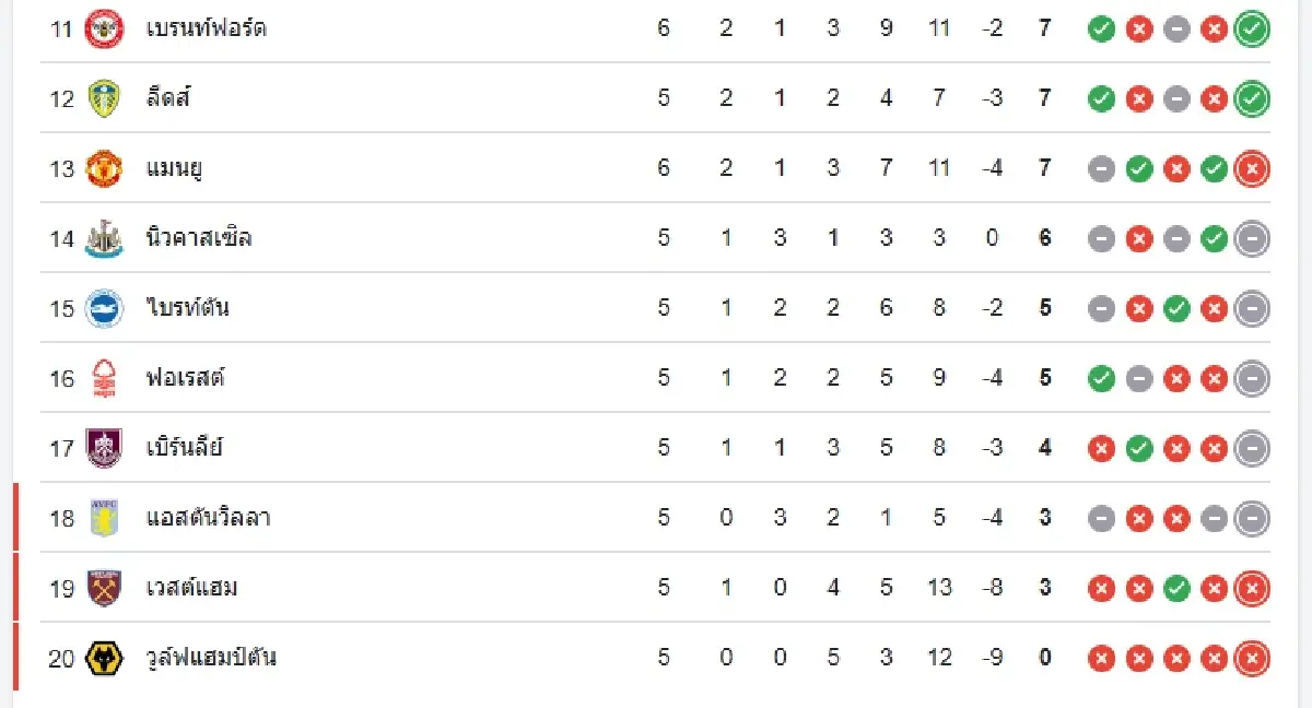 คริสตัล พาเลซ 2-1 ลิเวอร์พูล ตารางคะแนนพรีเมียร์ลีก อังกฤษ ดูบอลสด