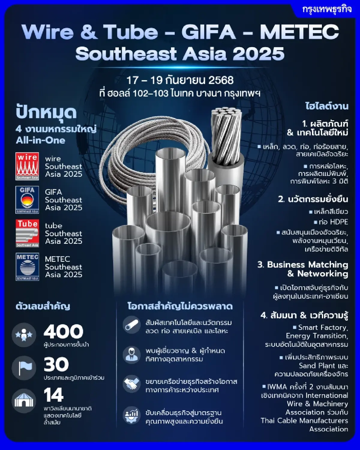 อุตสาหกรรมโลหะ – วัสดุก่อสร้าง จุดเปลี่ยนสำคัญของเศรษฐกิจอาเซียนในปี 2025