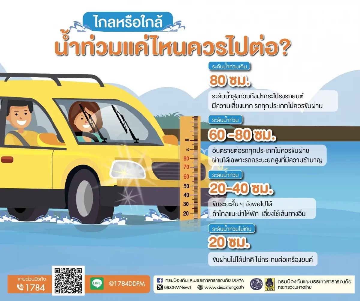 ฝนตกหนัก ปภ. แนะ ระดับน้ำท่วมถนนสูงแค่ไหน ที่ไม่ควรขับรถผ่าน