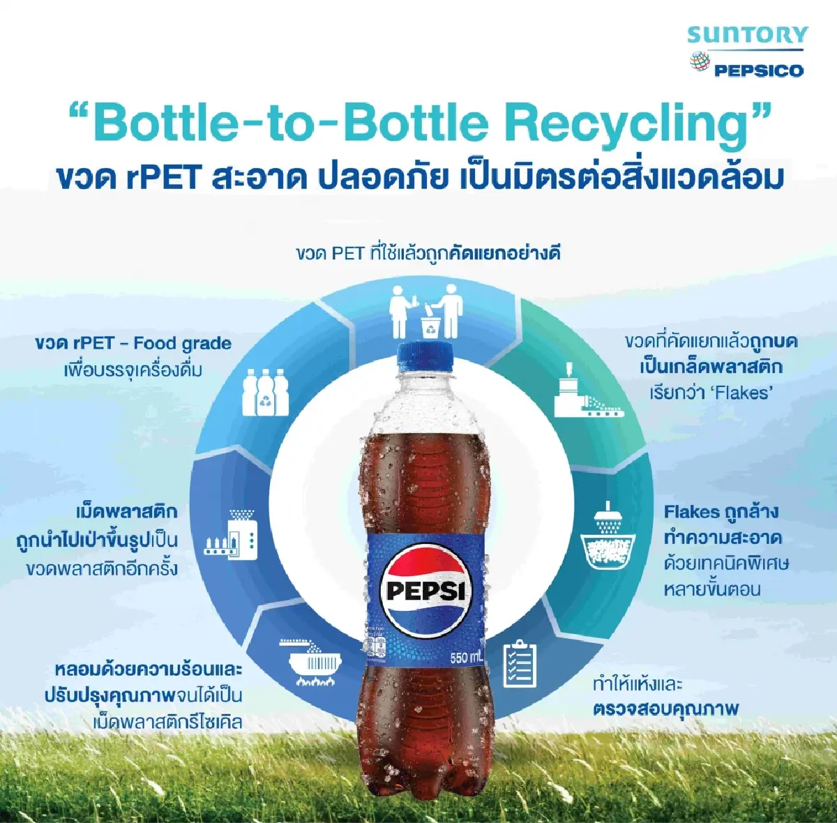 ขวดเก่า-สู่ขวดใหม่ ซันโทรี่ เป๊ปซี่โค ลุย EPR รับศึกใหญ่ ช่วยโลกลดขยะพลาสติก