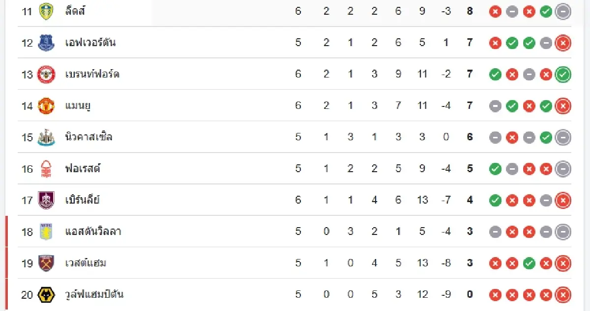 ผลบอลพรีเมียร์ลีก อังกฤษ \'เชลซี 1-3 ไบรท์ตัน\' วิเคราะห์บอล ดูบอลสด