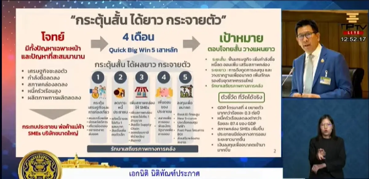 'เอกนิติ' เปิดแผนฟื้นเศรษฐกิจ แจงสภามุ่ง 5 เสาหลัก หวังพ้นหล่มใน 4 เดือน